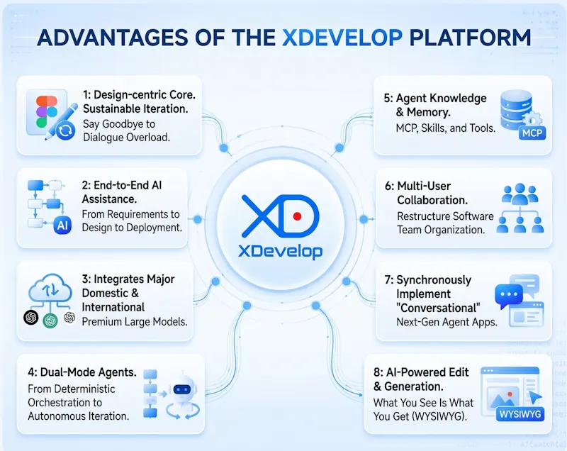 XDevelop screenshot 2