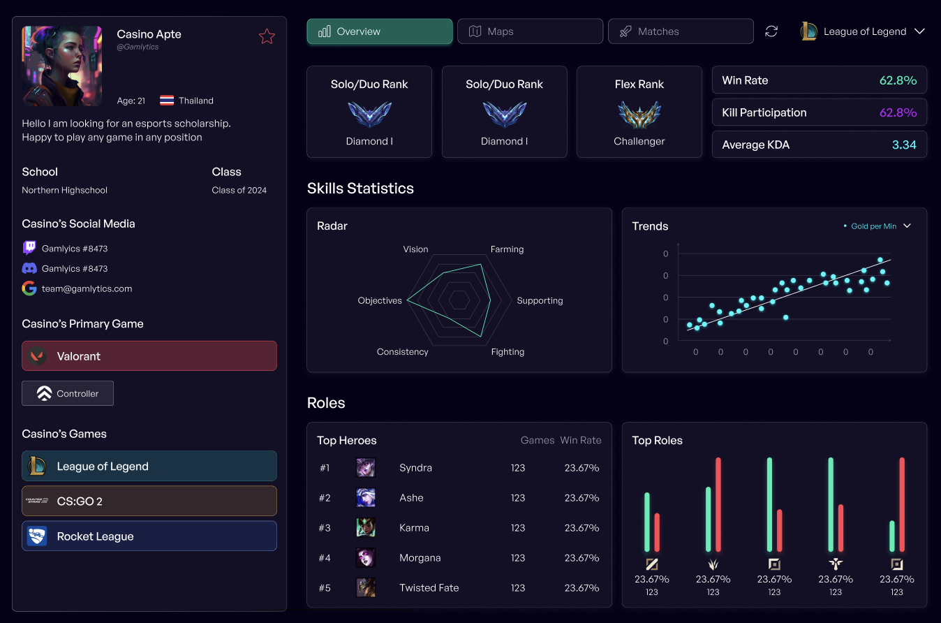 Media Gamlytics - Esports Analytics & Management 1