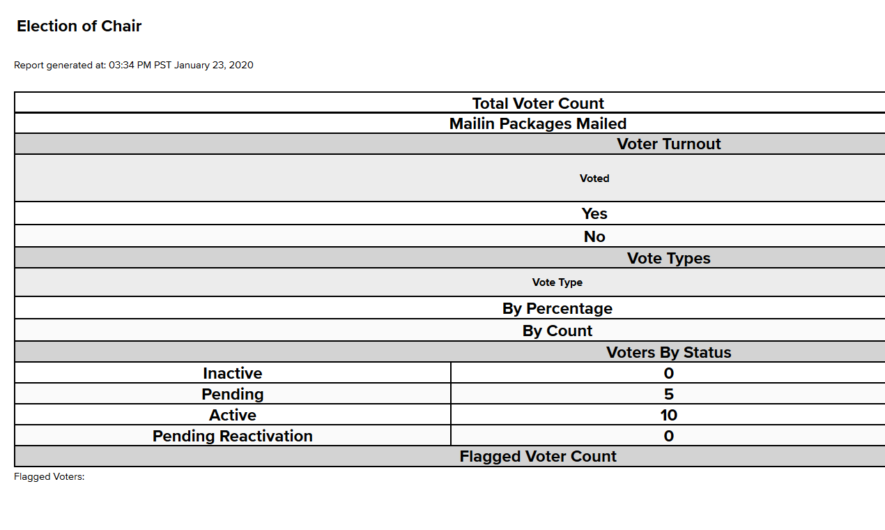 SmartBallot gallery image