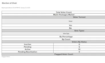 SmartBallot gallery image