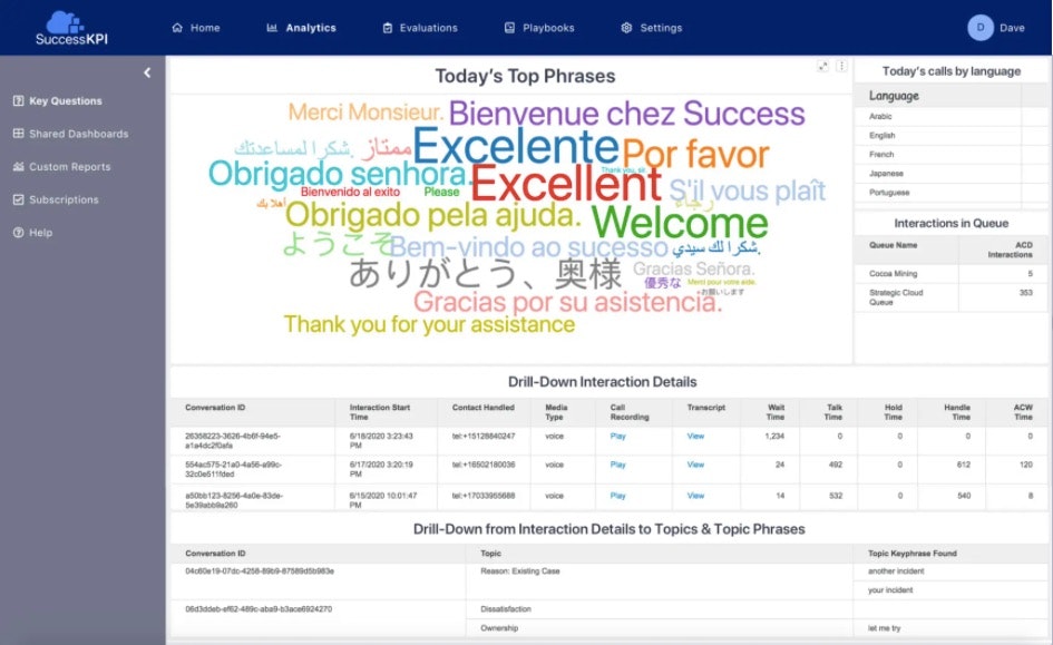 SuccessKPI - Conversation Analytics gallery image