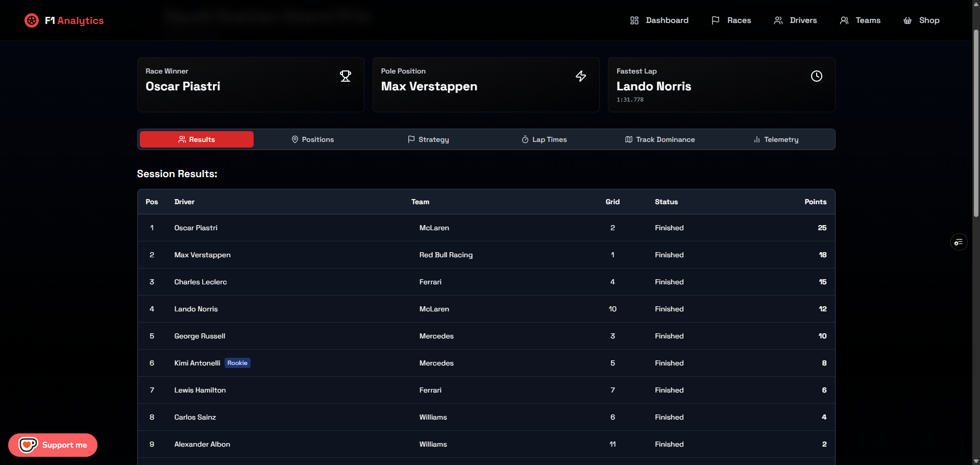 F1 Analytics media 4
