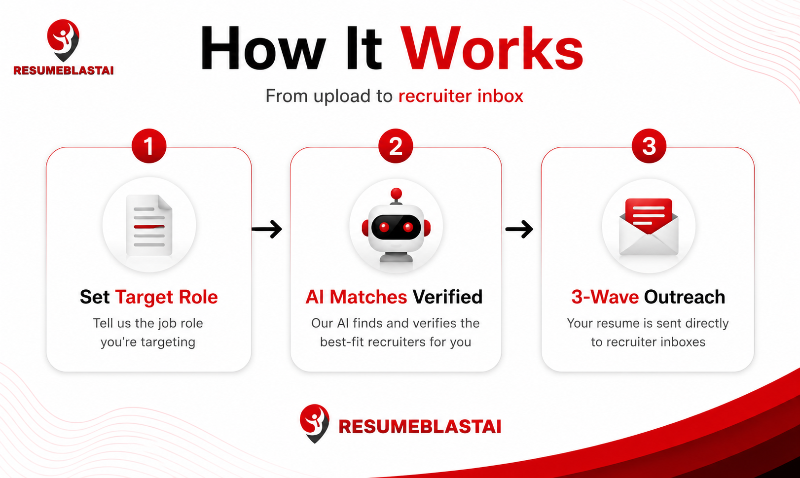 ResumeBlast.ai gallery image