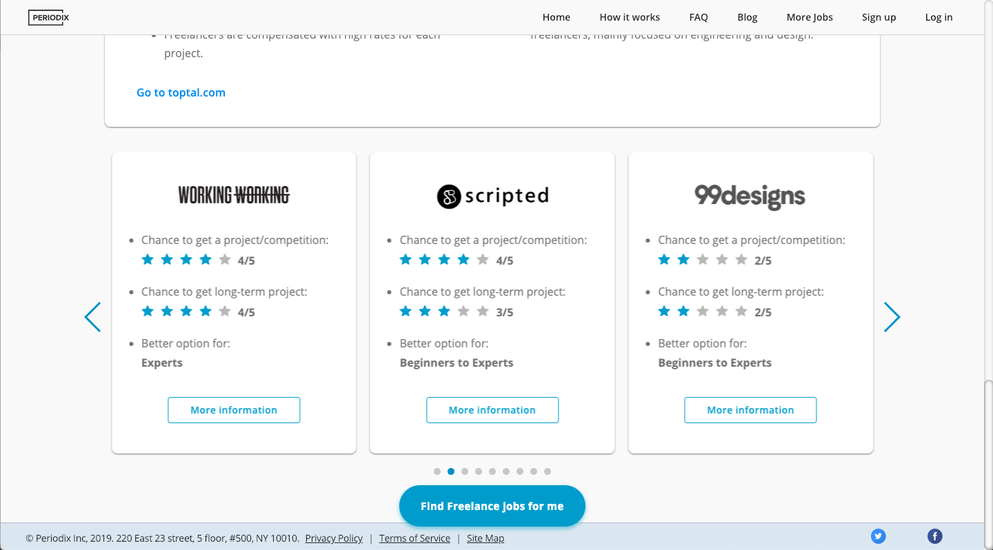 Periodix (beta) gallery image