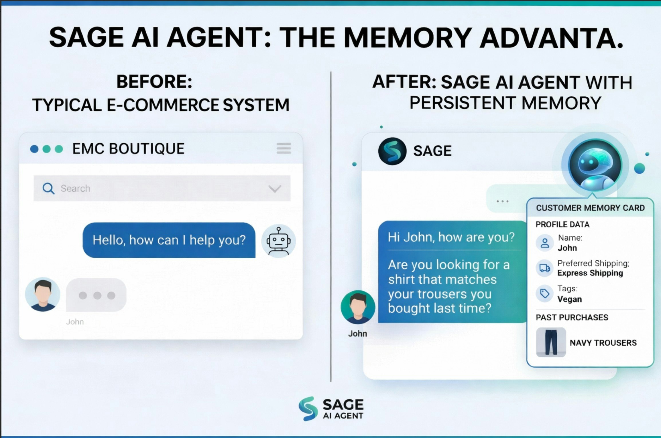 Sage AI gallery image