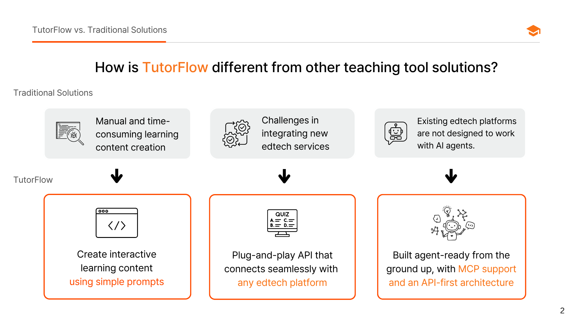 TutorFlow gallery image