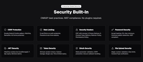 goilerplate gallery image