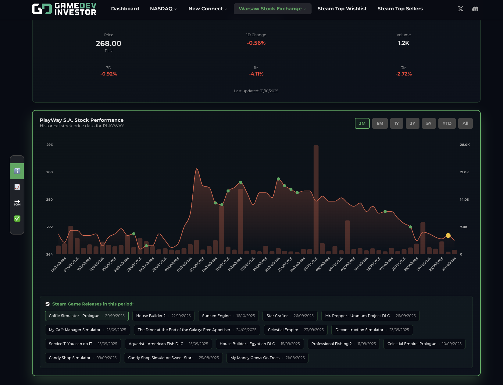 GamedevInvestor — Track Games& Stocks gallery image