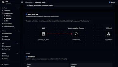 Cerberus 畫廊圖片