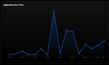 HireOnChain gallery image