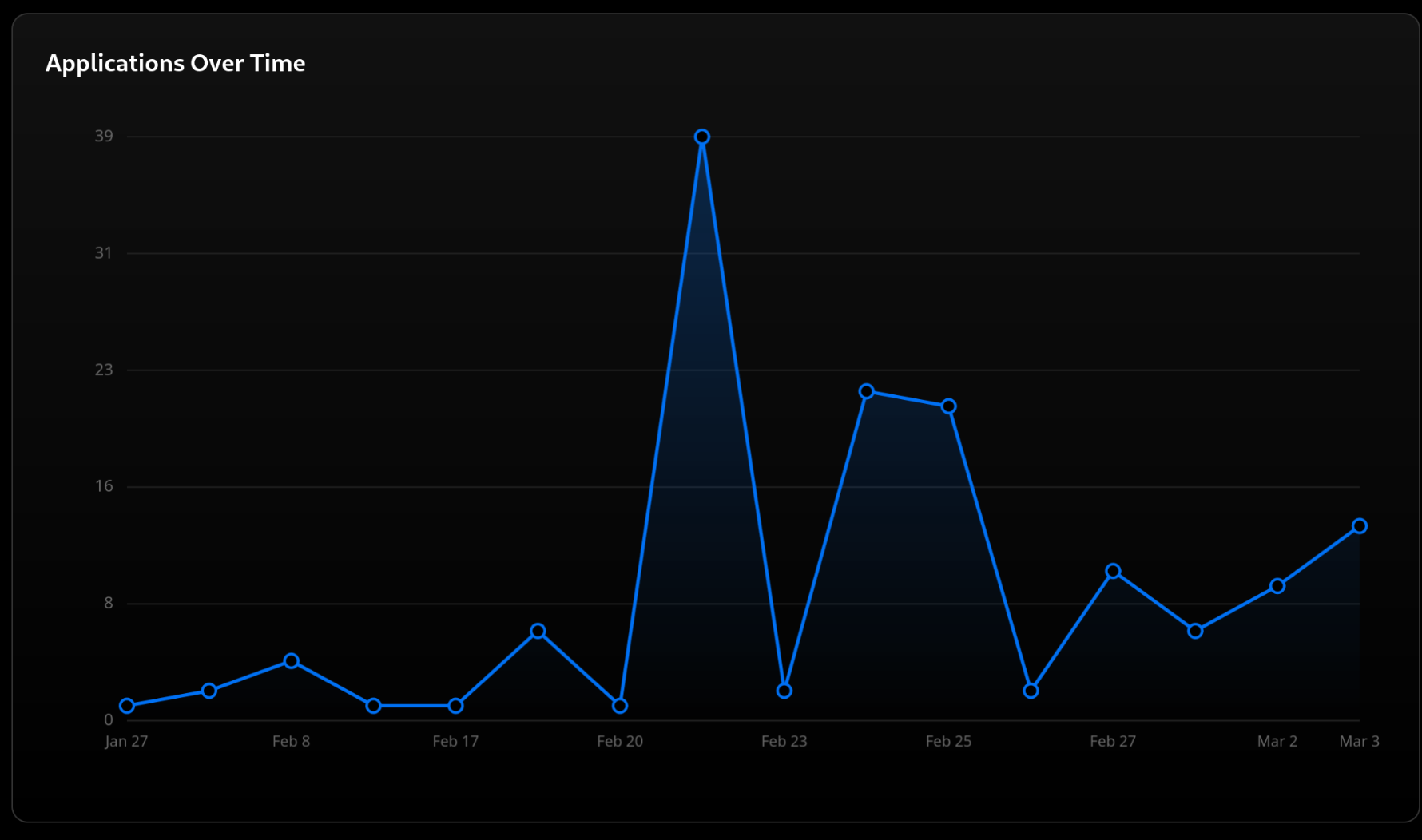HireOnChain - Screenshot 4 showing product features and functionality