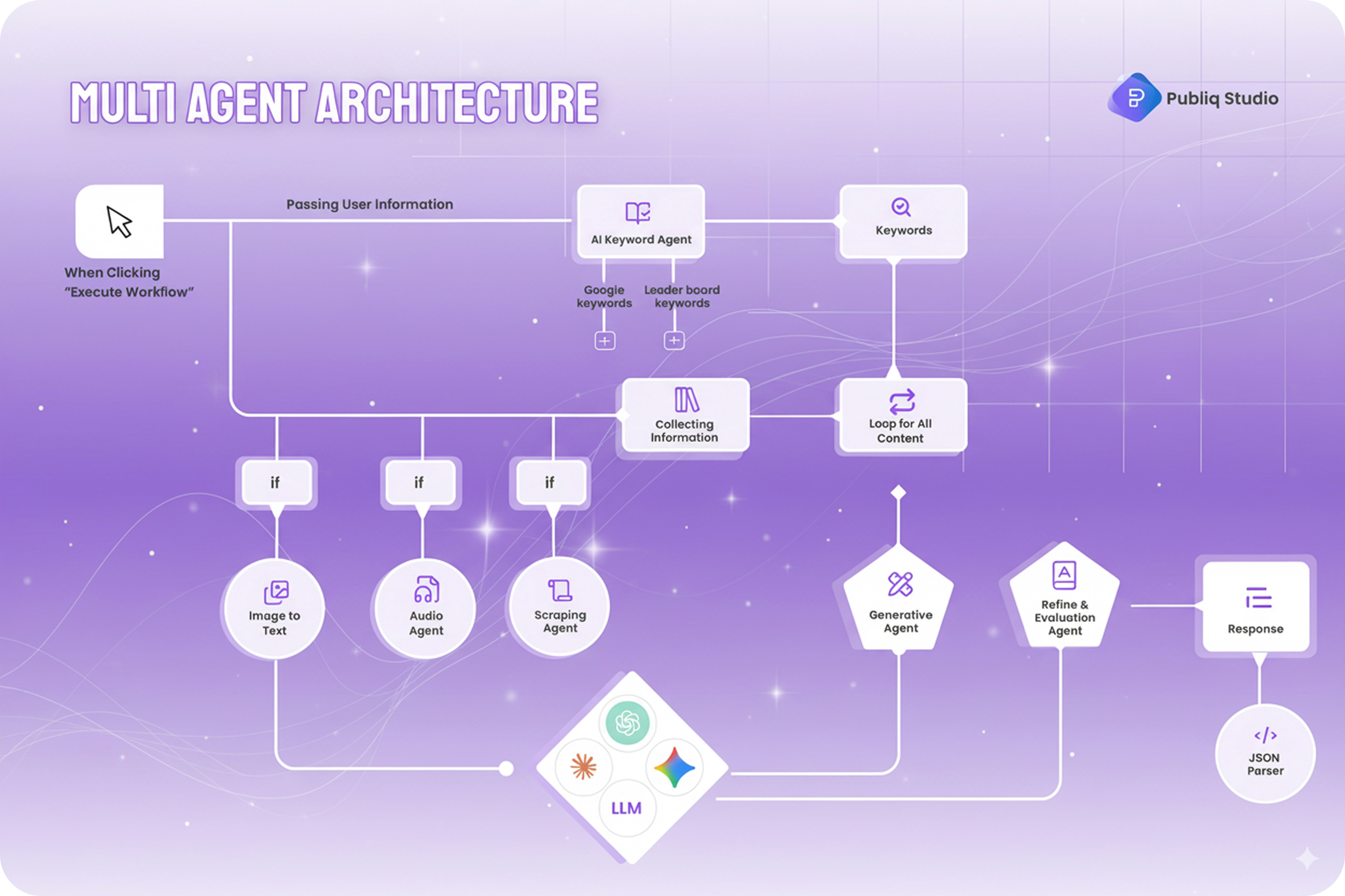 Media Publiq Studio - AI-powered Multiplatform Cataloguing Tool 🚀  5