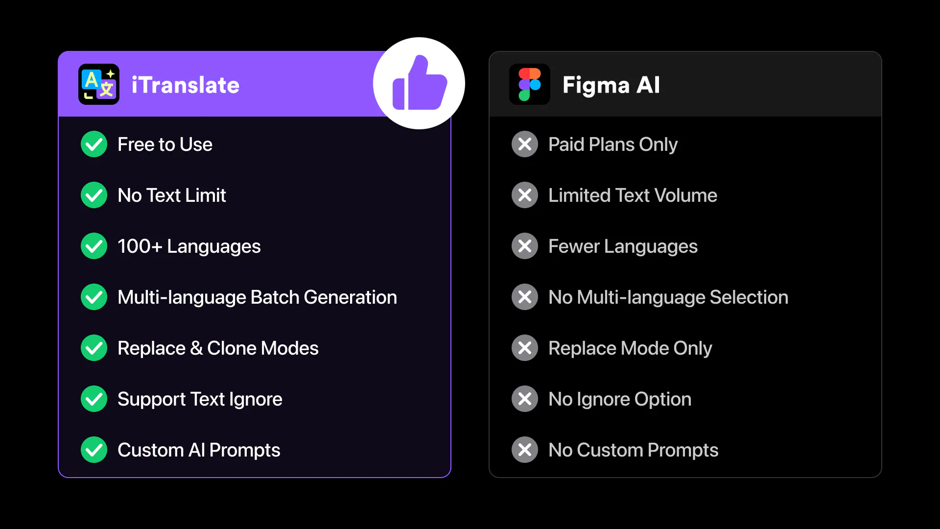 iTranslate - AI Batch Translation gallery image