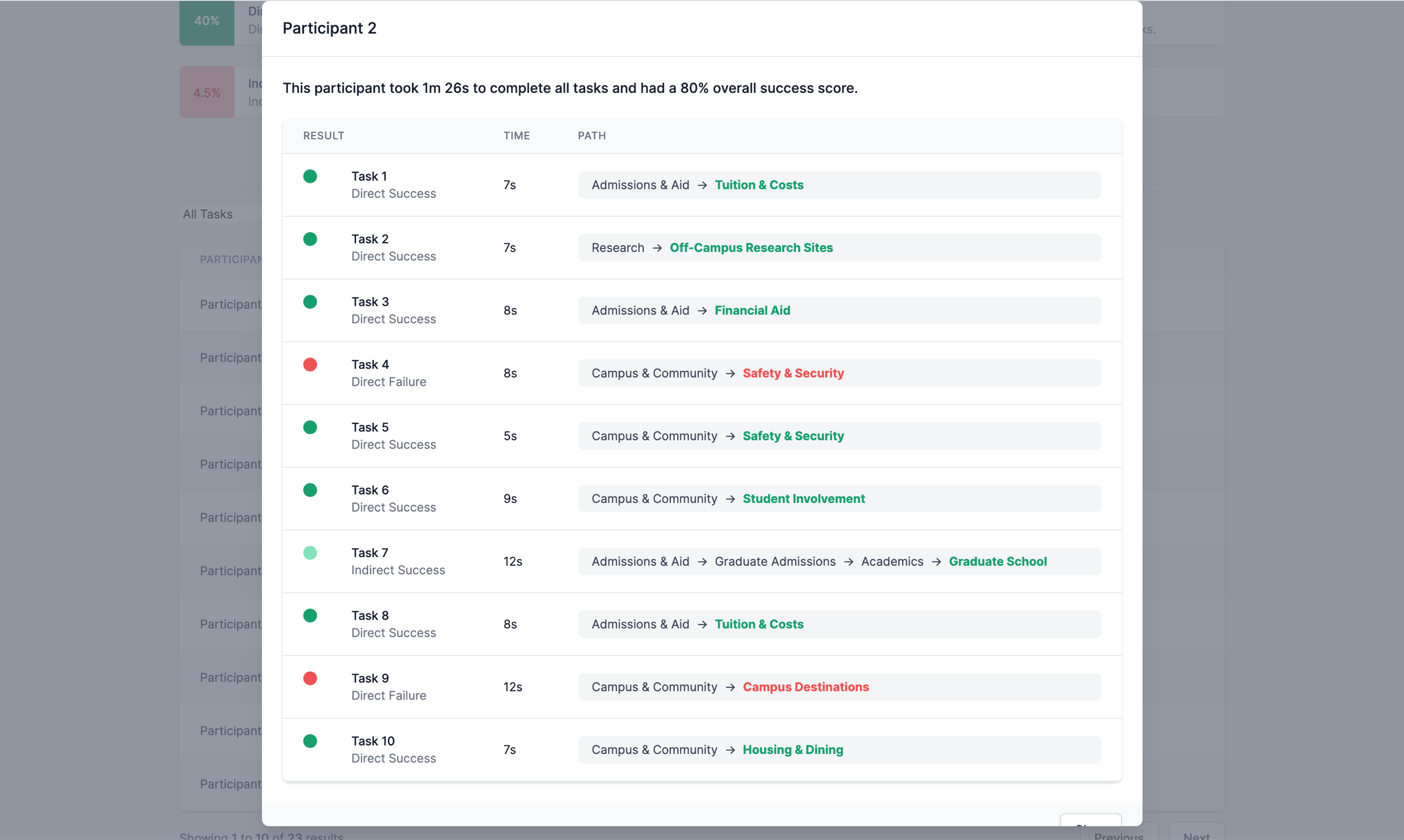 UX Metrics gallery image