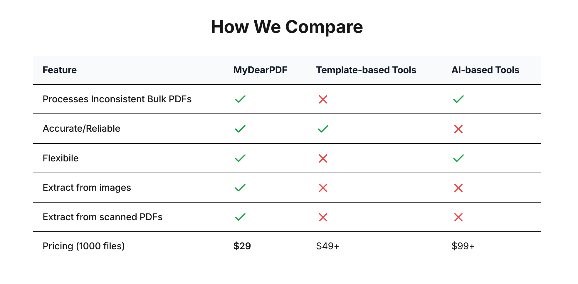 MyDearpdf media 3