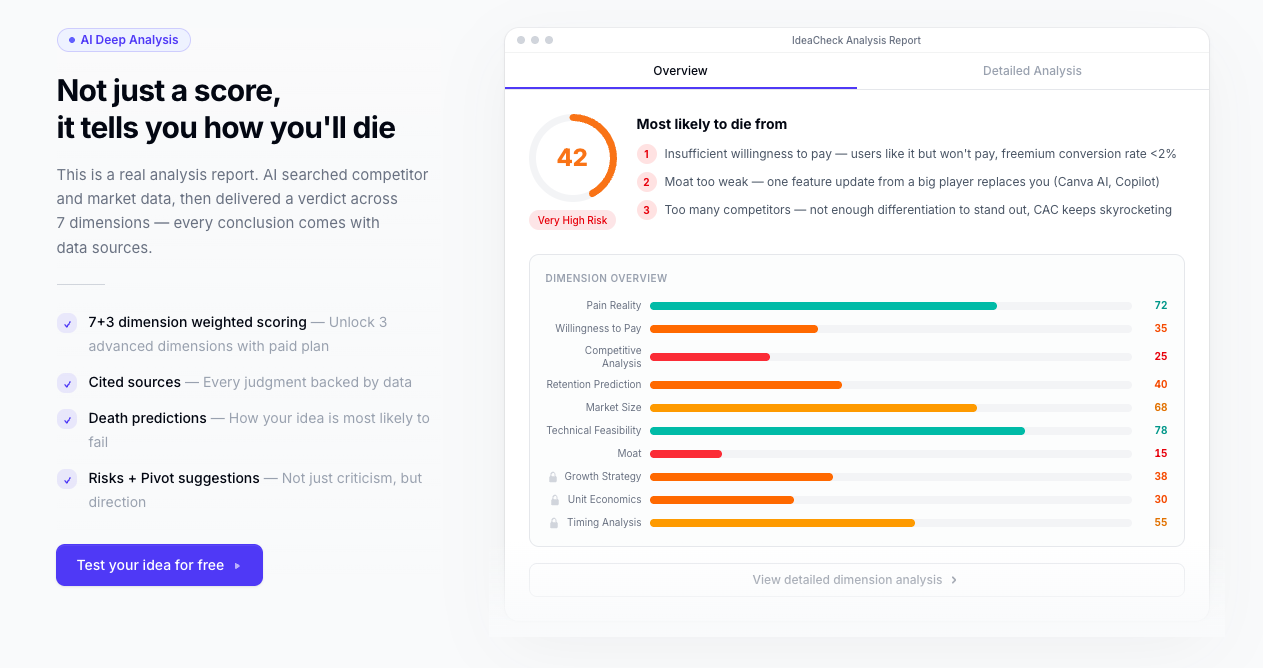 IdeaCheck gallery image