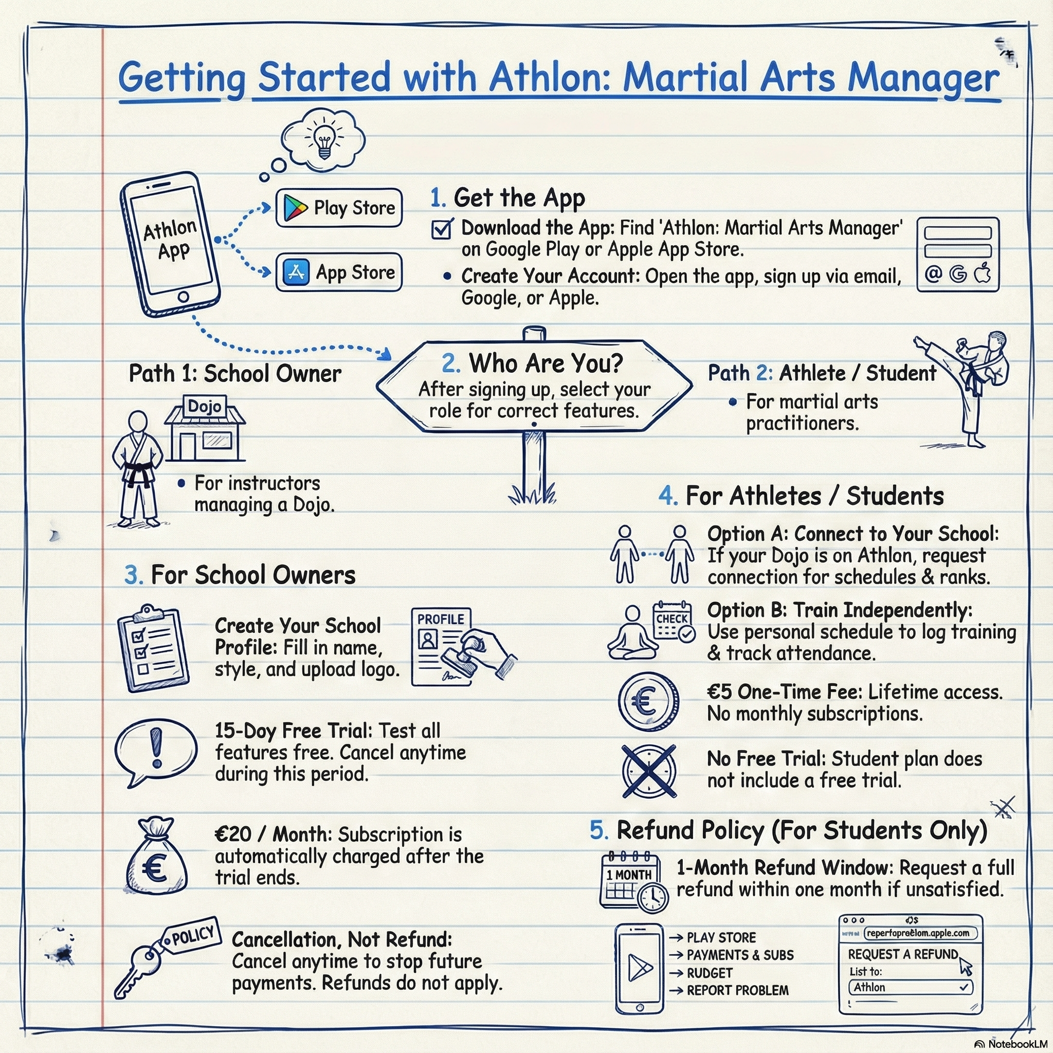 ATHLON: Martial Arts School Managment  - Screenshot 2 showing product features and functionality
