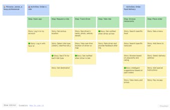 StoryMap.siteソフトウェアのインターフェースのスクリーンショットによる、ユーザーの組織化された相互作用のデモンストレーションです。