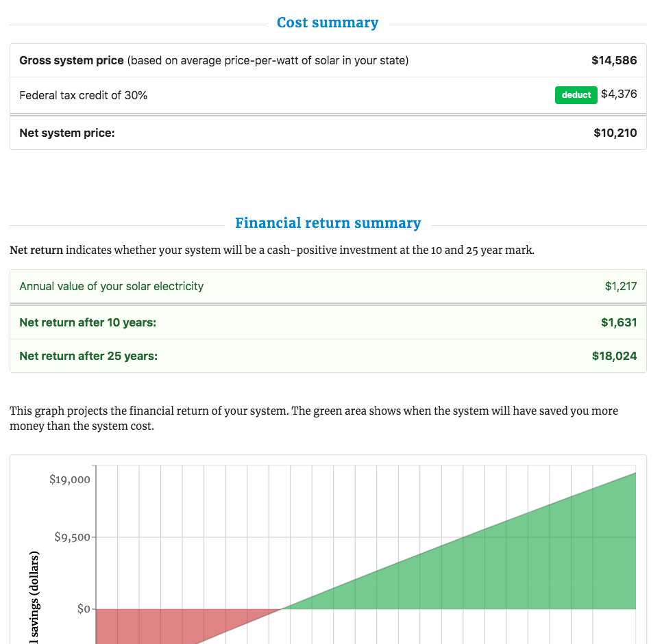 The Solar Nerd gallery image