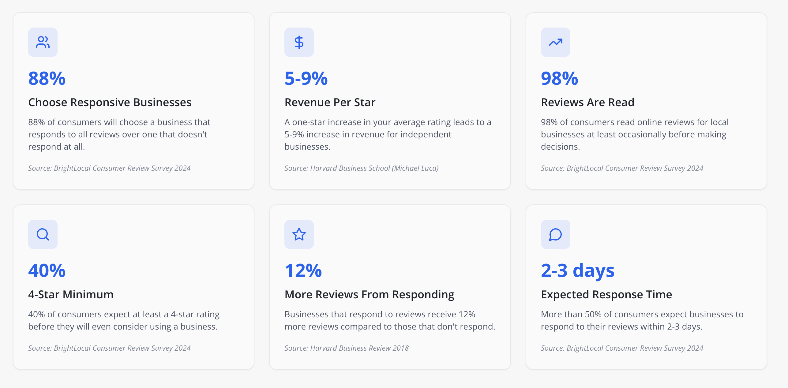 Human Replies to Google Reviews - Screenshot 3 showing product features and functionality