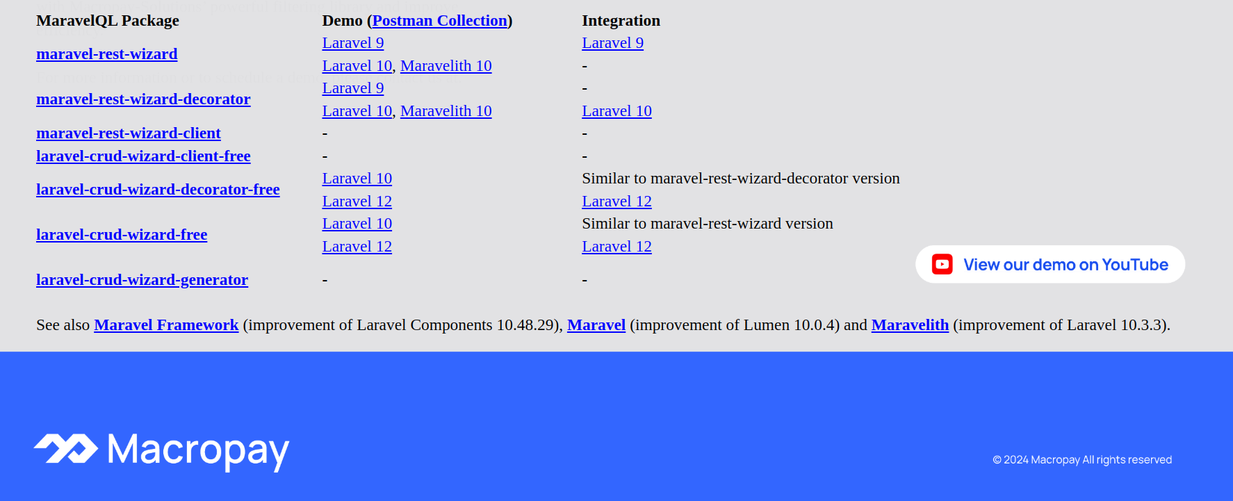 Maravel-rest-wizard maravelql media 5