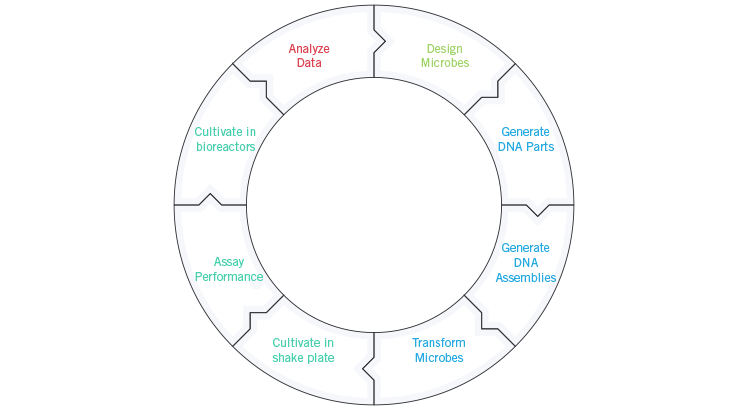 Zymergen gallery image