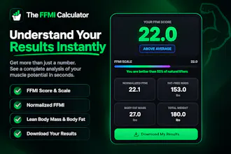 The FFMI Calculator gallery image