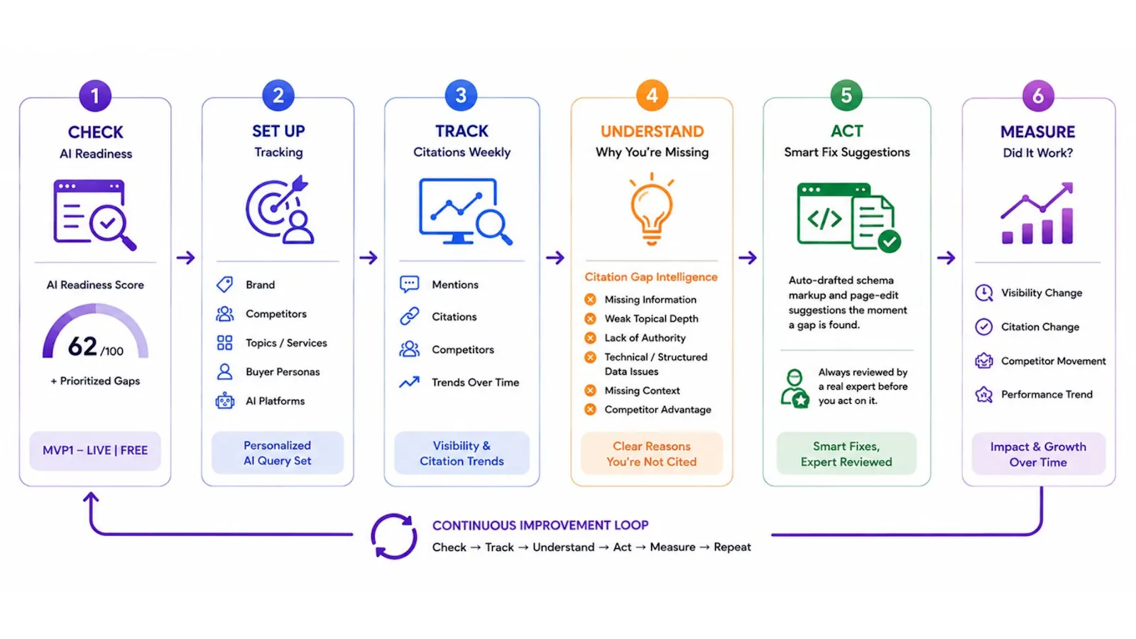 AI Visibility Intelligence Platform screenshot 2
