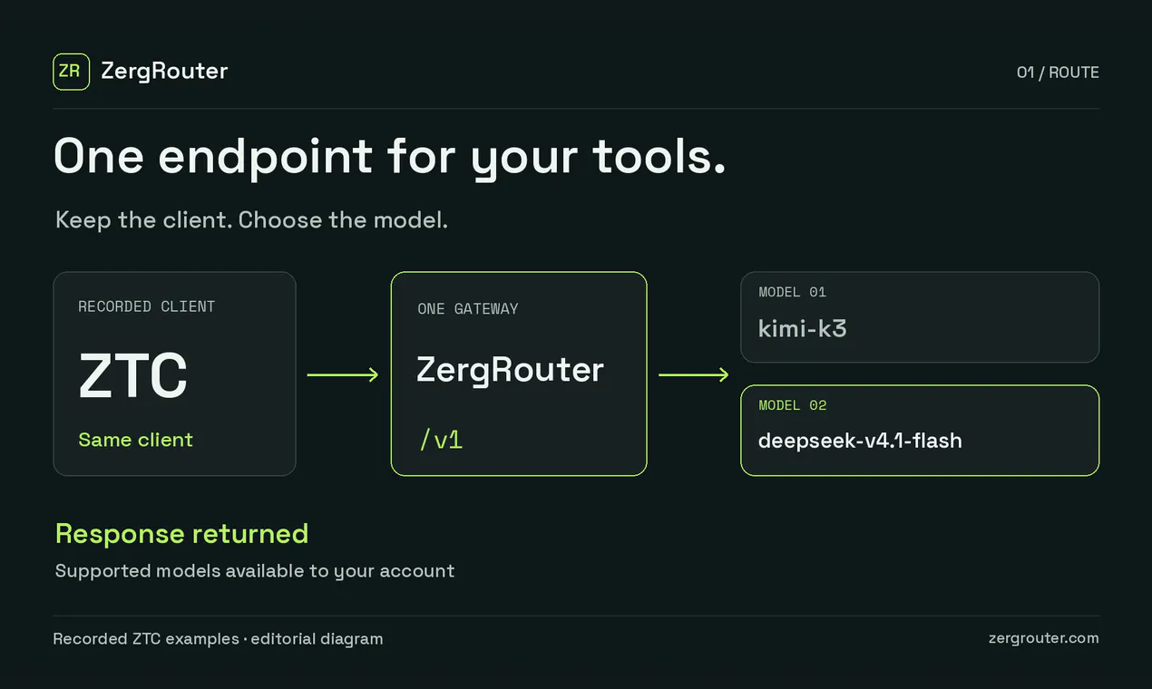 Zerg Router gallery image