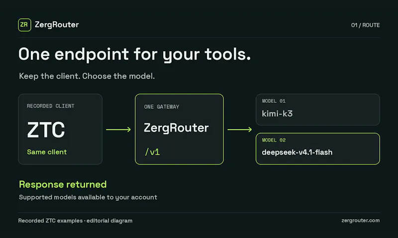 Zerg Router screenshot 7