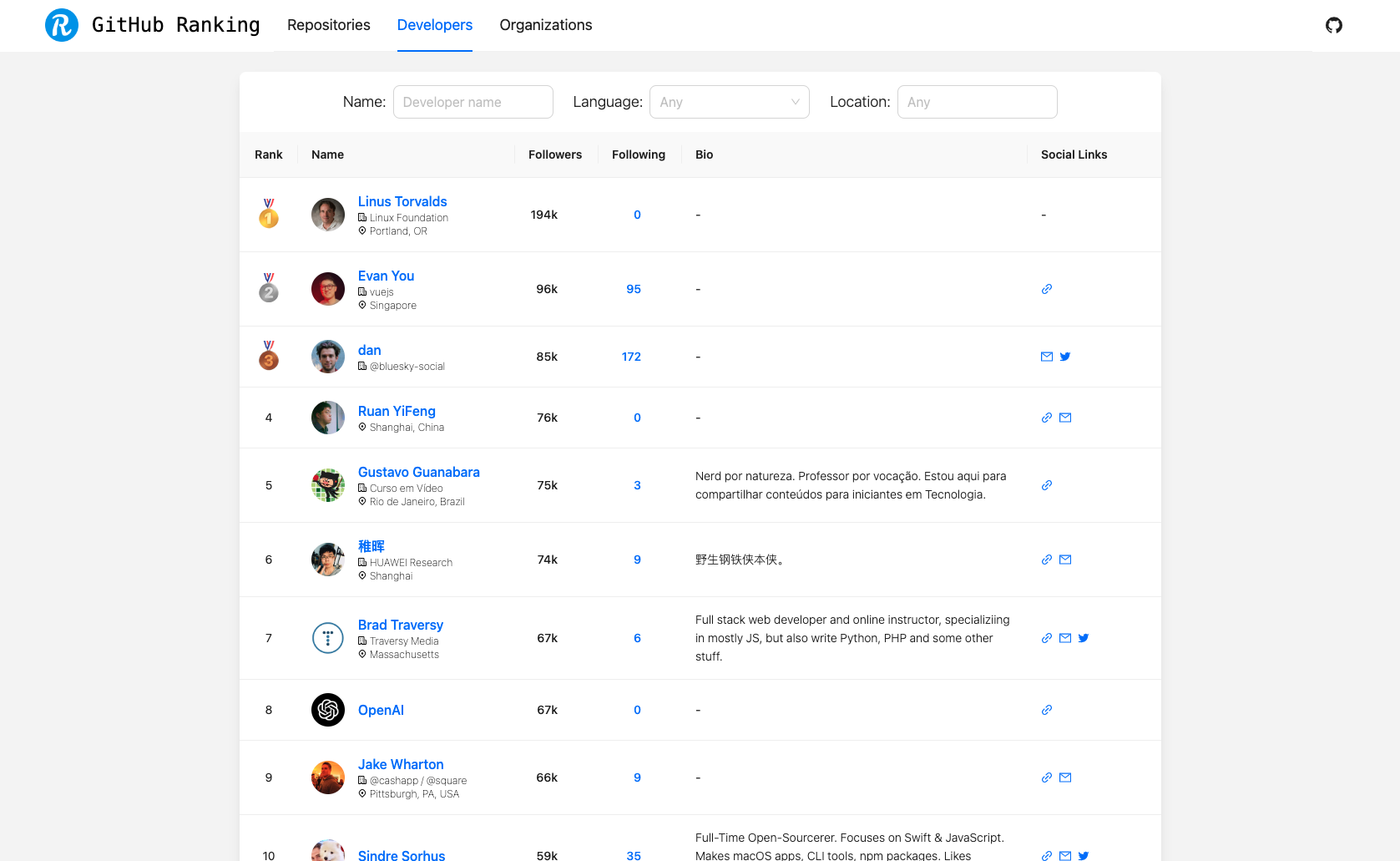GitHub Ranking gallery image