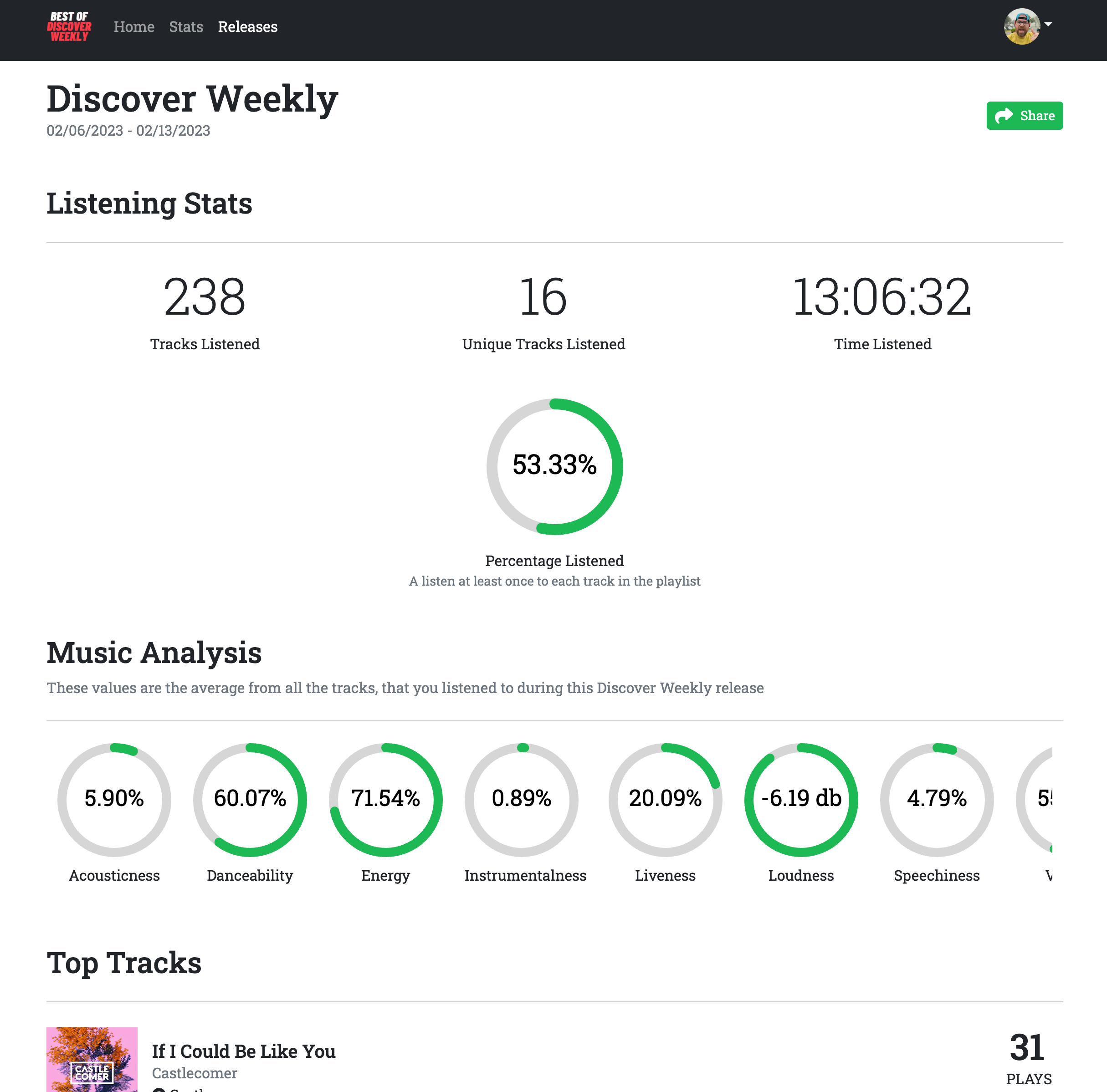 Salvare automaticamente i tuoi preferiti da Discover Weekly media 2