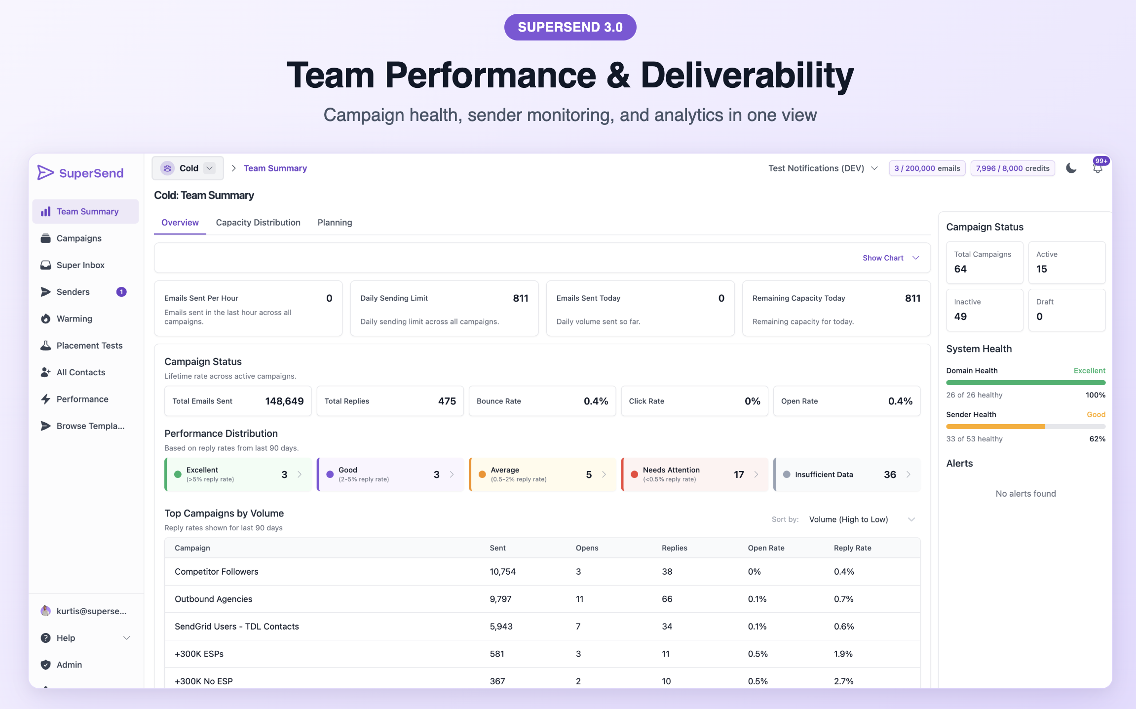 SuperSend 3.0 - Screenshot 5 showing product features and functionality