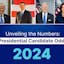 2024 Candidate Odds Analysis | USA