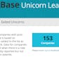 Crunchbase Unicorn Leaderboard
