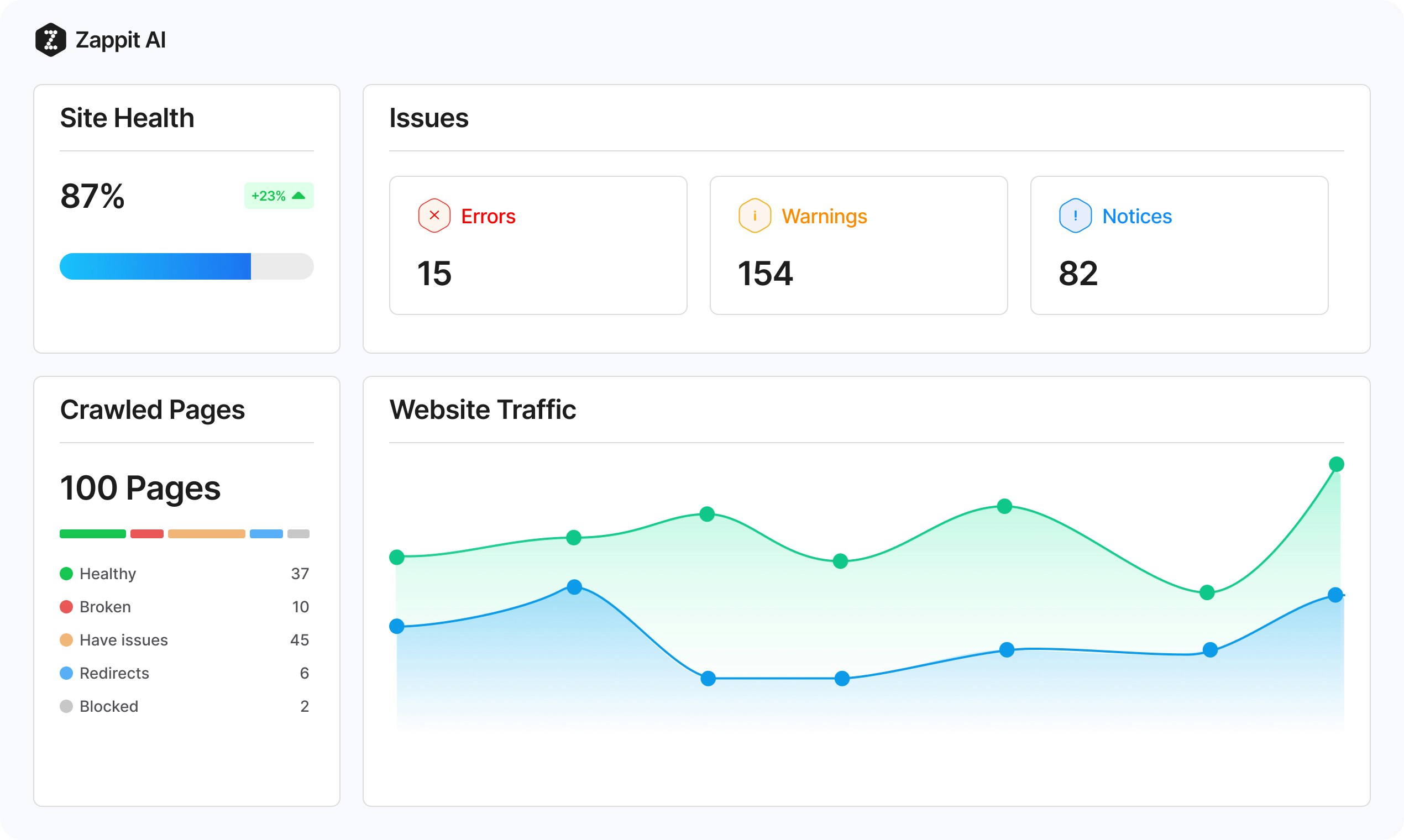 Zappit.ai gallery image