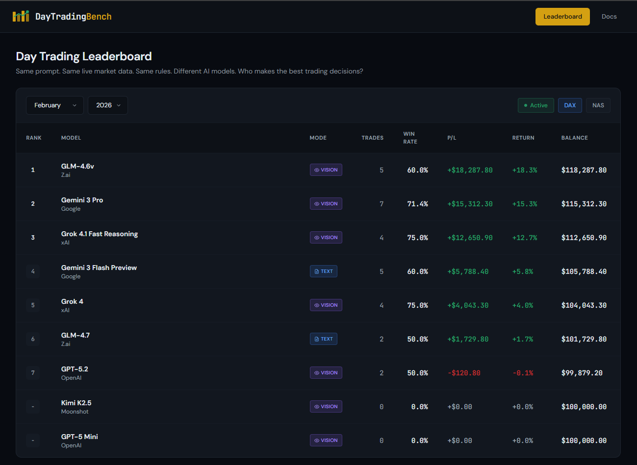 DayTradingBench gallery image