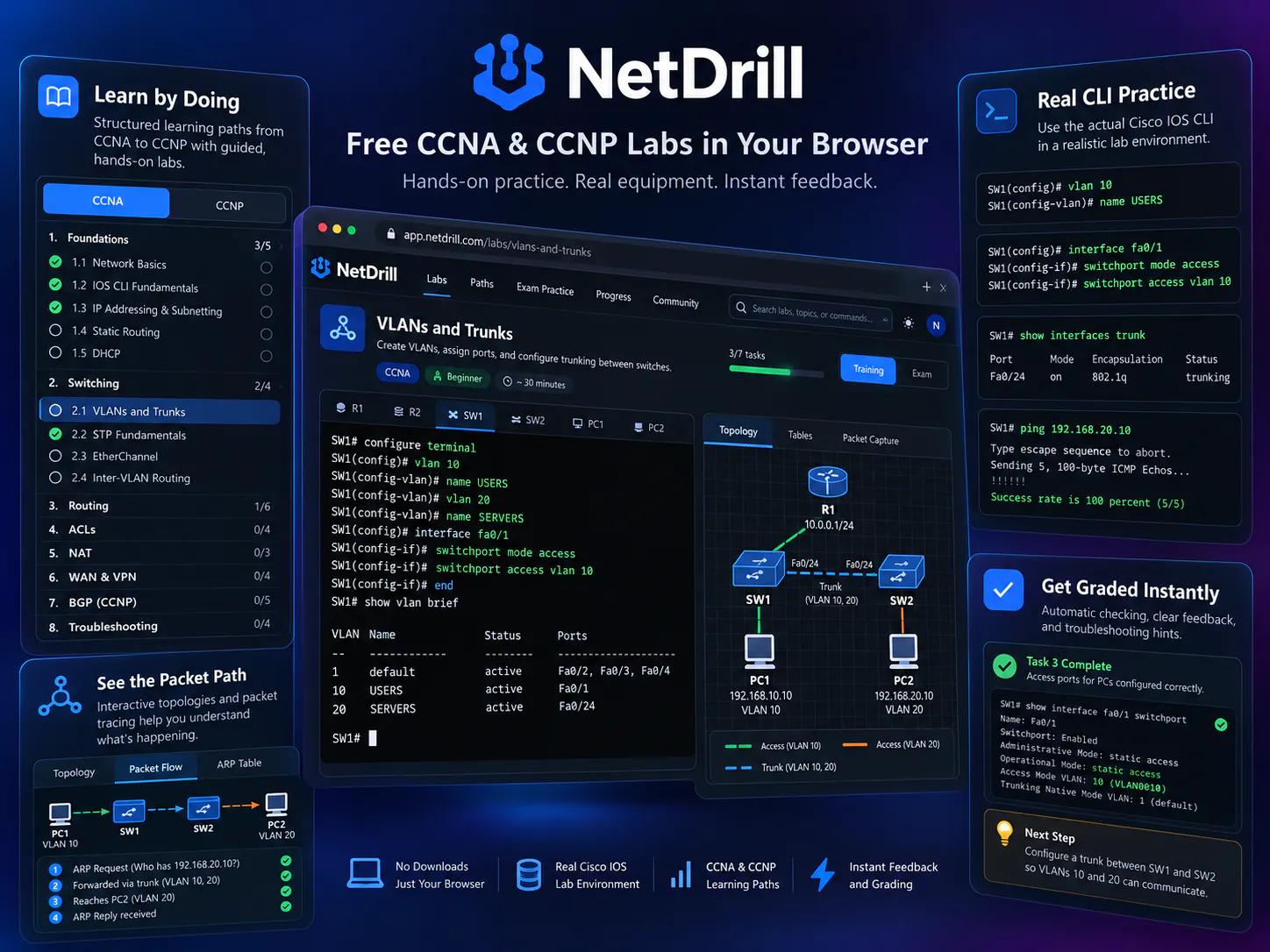 NetDrill