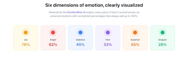 EmotionWise Social gallery image
