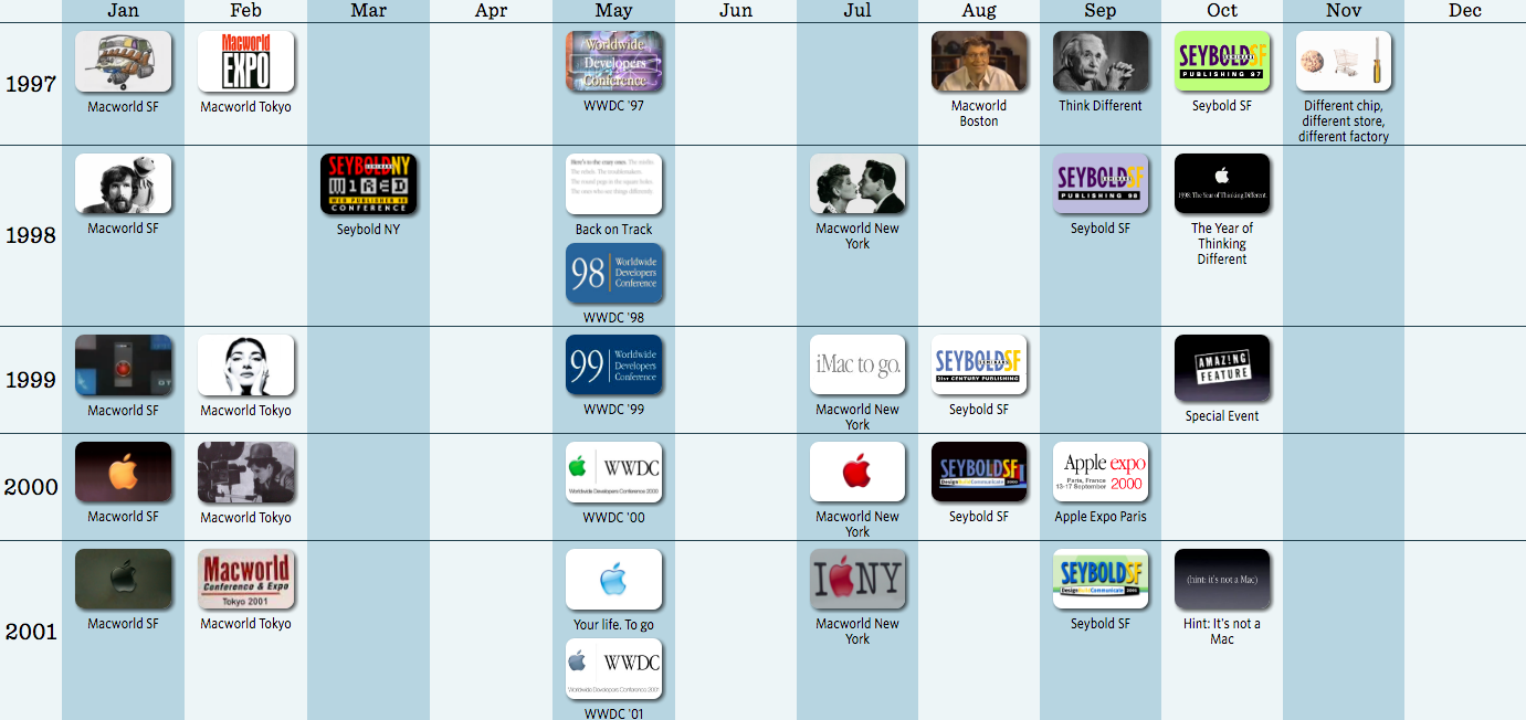 NotesKey gallery image