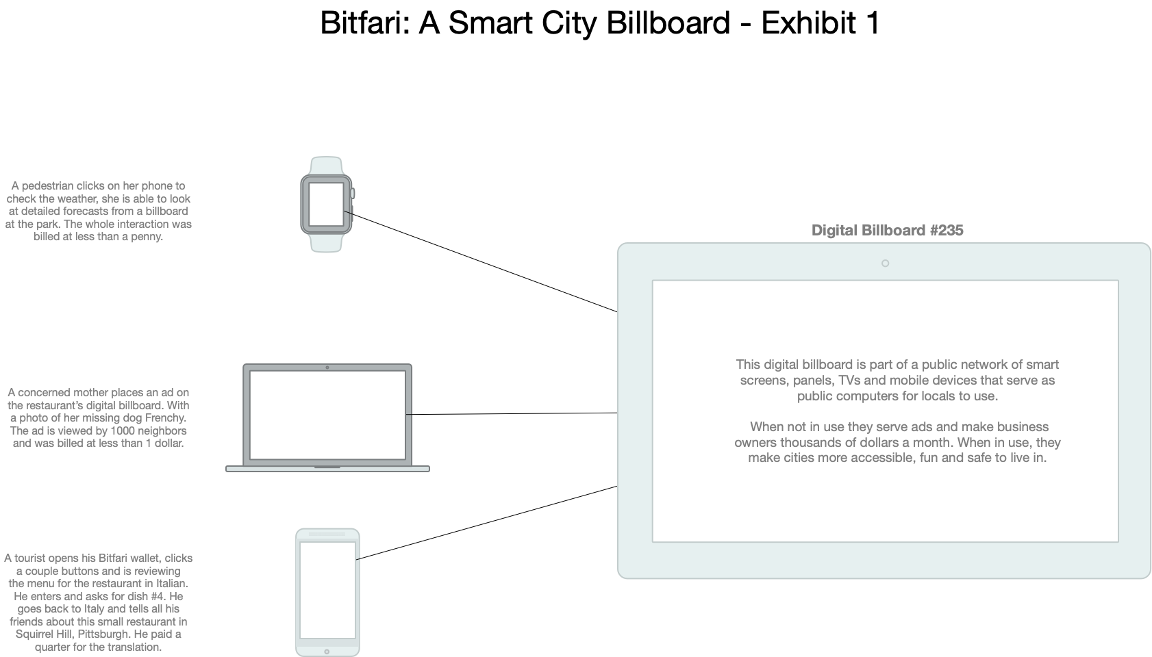 Bitfari gallery image