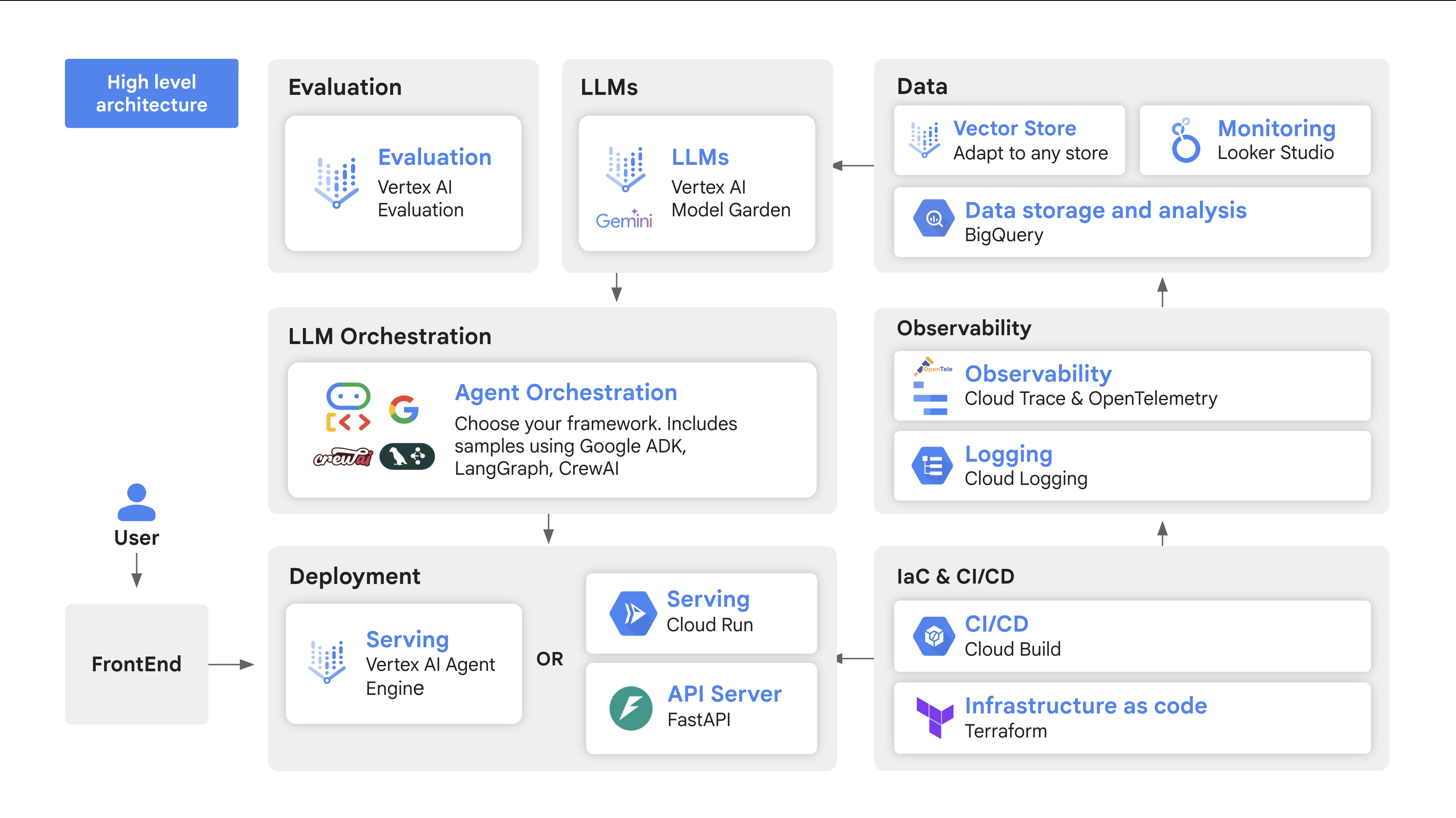 Agent Starter Pack gallery image