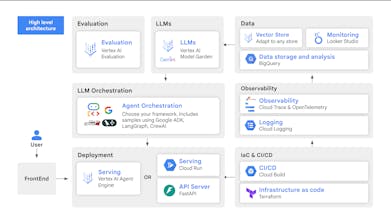 Agent Starter Pack gallery image