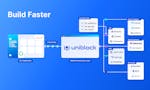 Uniblock image