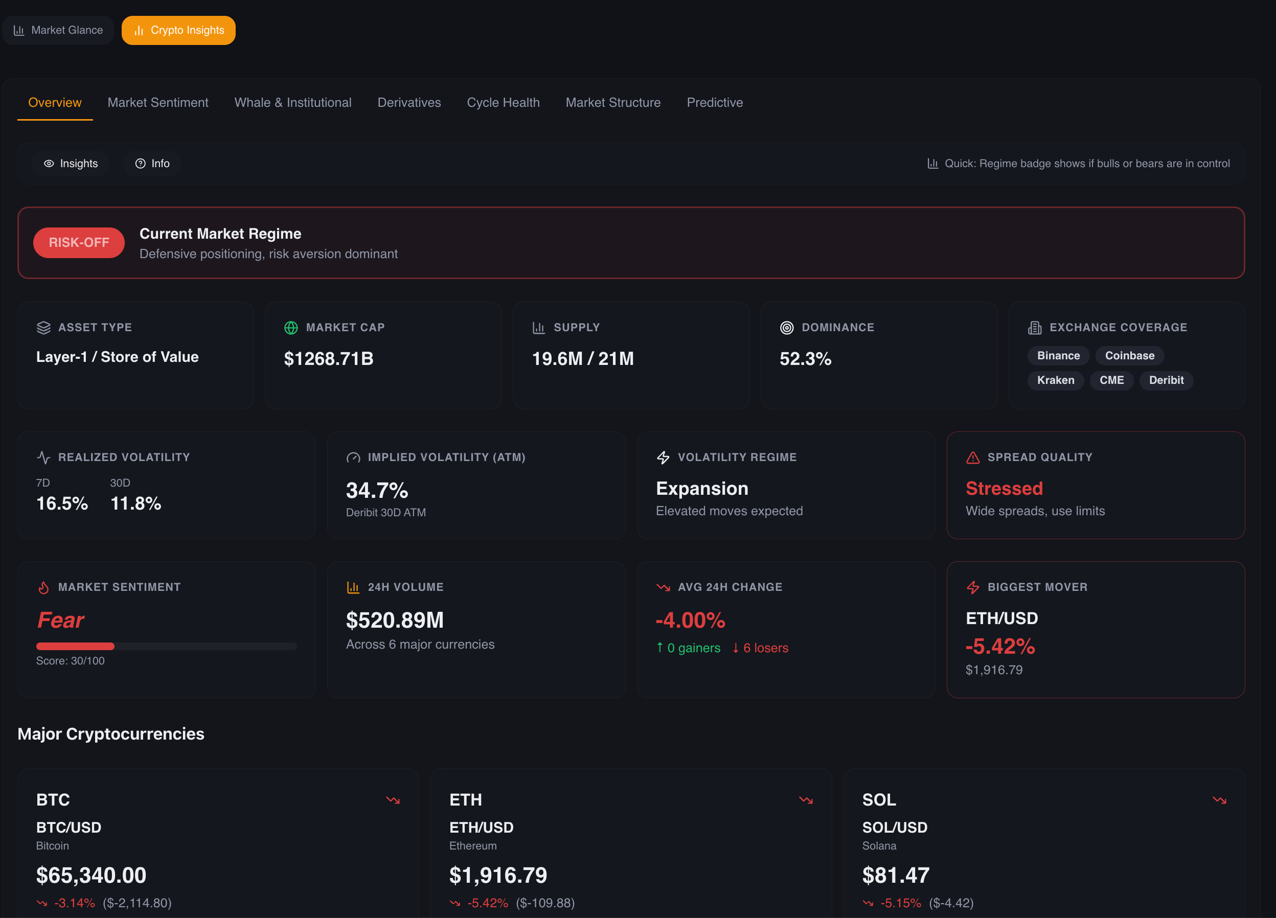 Sentimentor.ai  gallery image