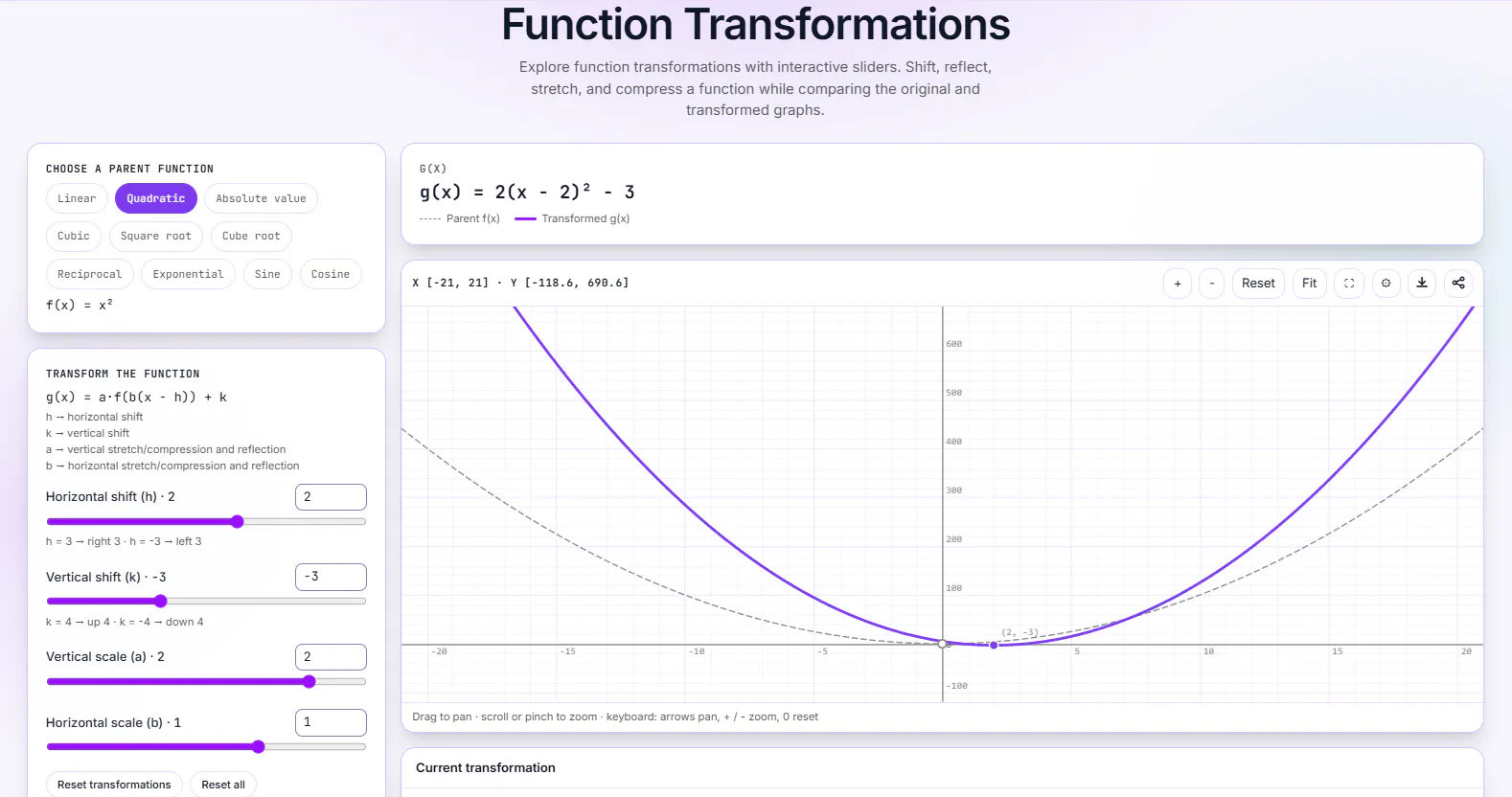 Graph Inspect gallery image