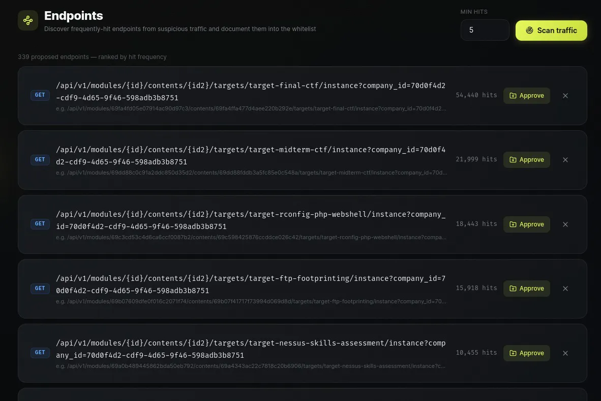 Orca V1.1 Auto API Docs by Frequency gallery image