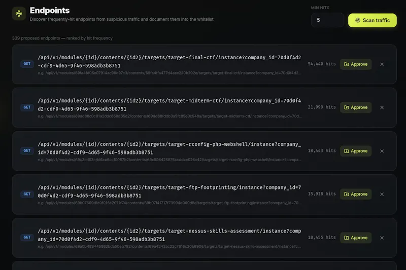 Orca V1.1 Auto API Docs by Frequency screenshot 2