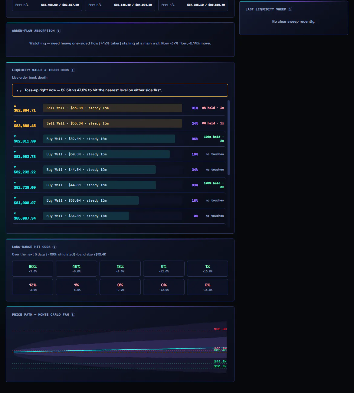 Magnus Liquidity Engine gallery image