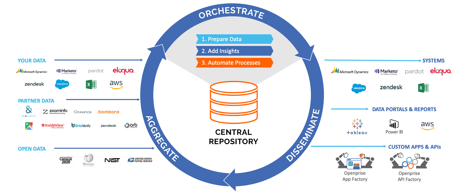 Openprise gallery image